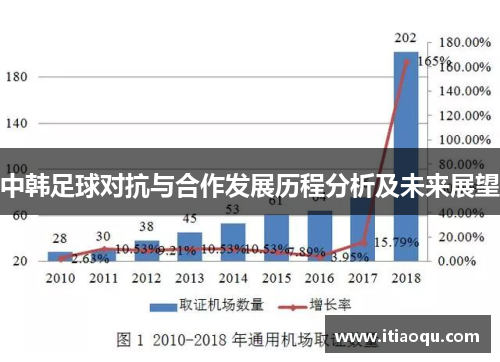 中韩足球对抗与合作发展历程分析及未来展望